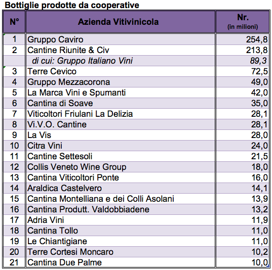Bottiglie prodotte coop