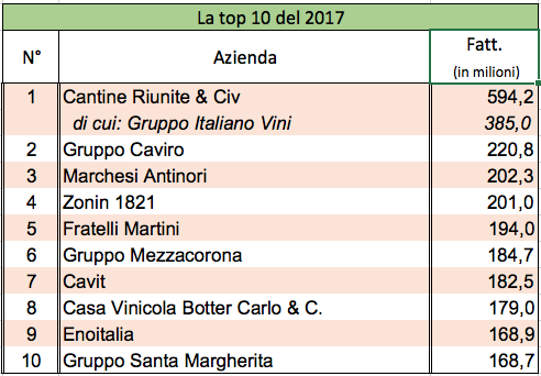 Top 10 2017