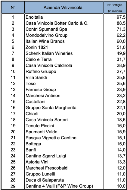 Numero bottiglie (escluso cooperative)