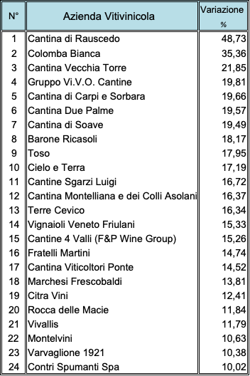 Incremento fatturato totale