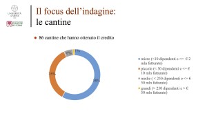 Ricerca Donne del vino e credito 1 focus