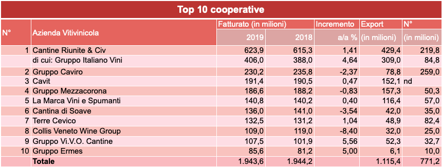 Anna Di Martino Classement 2019 - Top 10 Coop