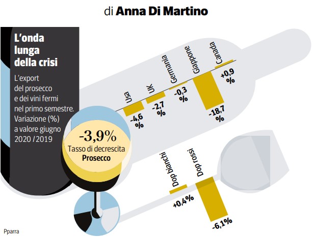 Corriere della Sera LEconomia 5 Ottobre 2020 img