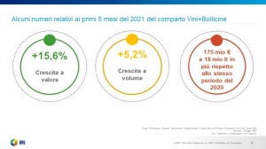 grafico Gdo maggio 2021