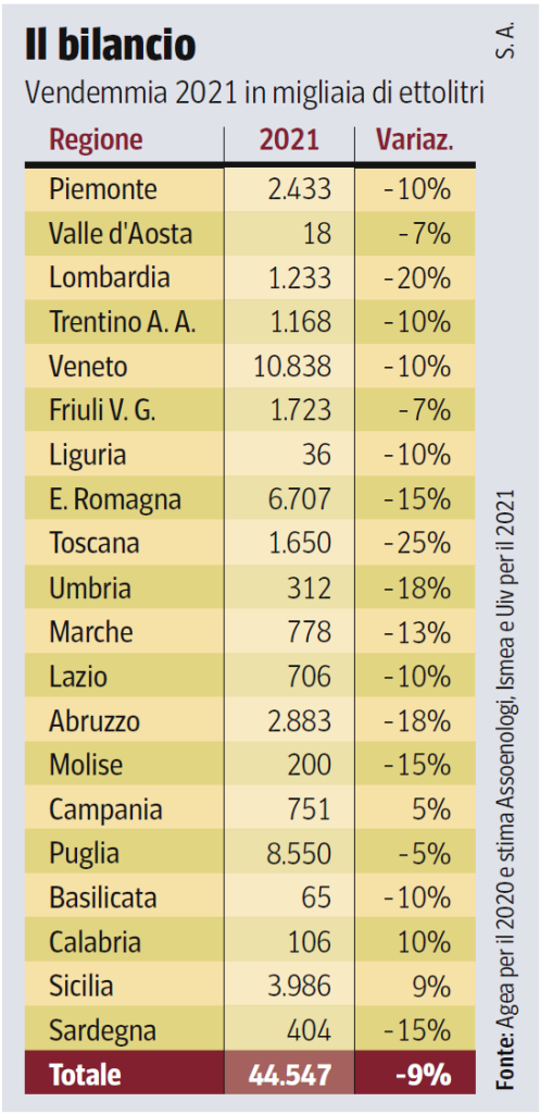 Anna di martino - Il bilancio2021-10-12
