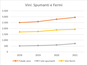 Vini, spumanti e fermi