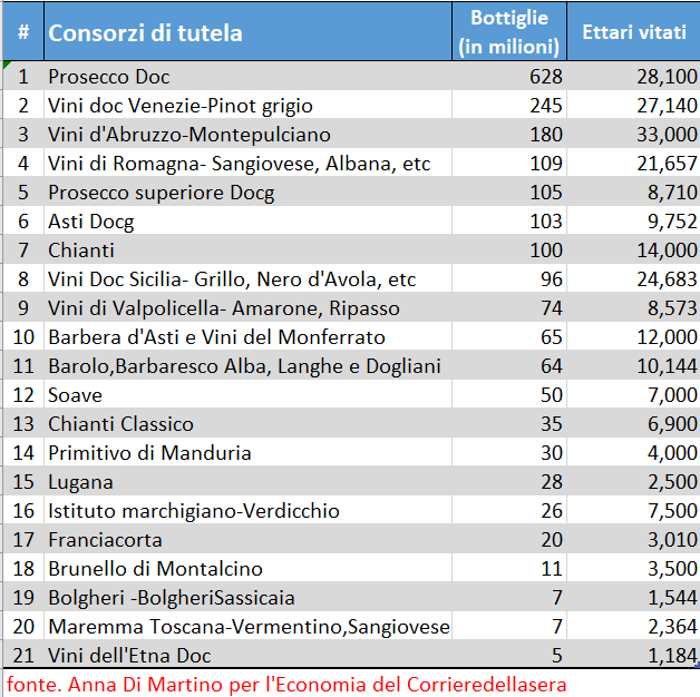 ADM Consorzi tutela