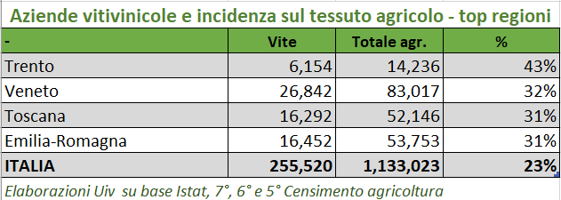 ADM-TabellaCensimento-incidenza