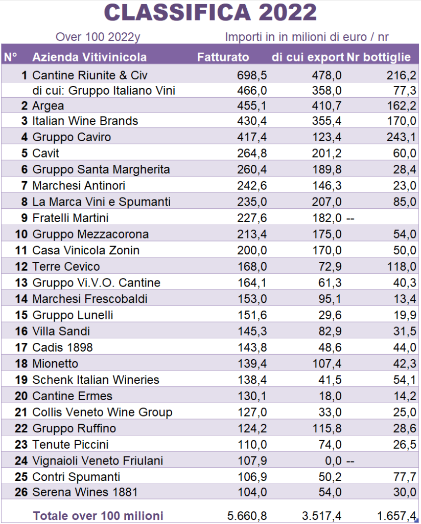 AnnaDiMartino-Anticipazioni_Classifica2022