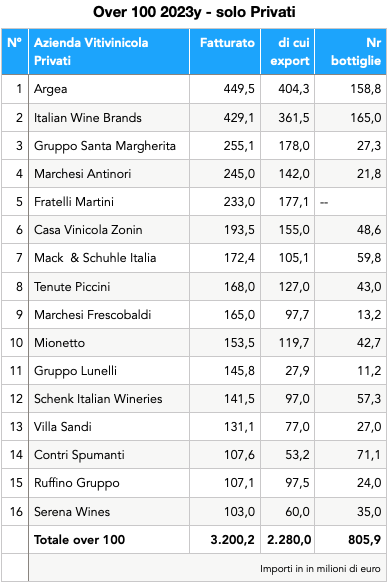 Over100-Privati-Classifica2023