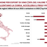 SLIDE Report Osservatorio competitivita Regioni del v ino Wine Monitor-Unicredit 2024 - estratto.002