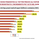 SLIDE Report Osservatorio competitivita Regioni del v ino Wine Monitor-Unicredit 2024 - estratto.003