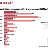 SLIDE Report Osservatorio competitivita Regioni del v ino Wine Monitor-Unicredit 2024 - estratto.005